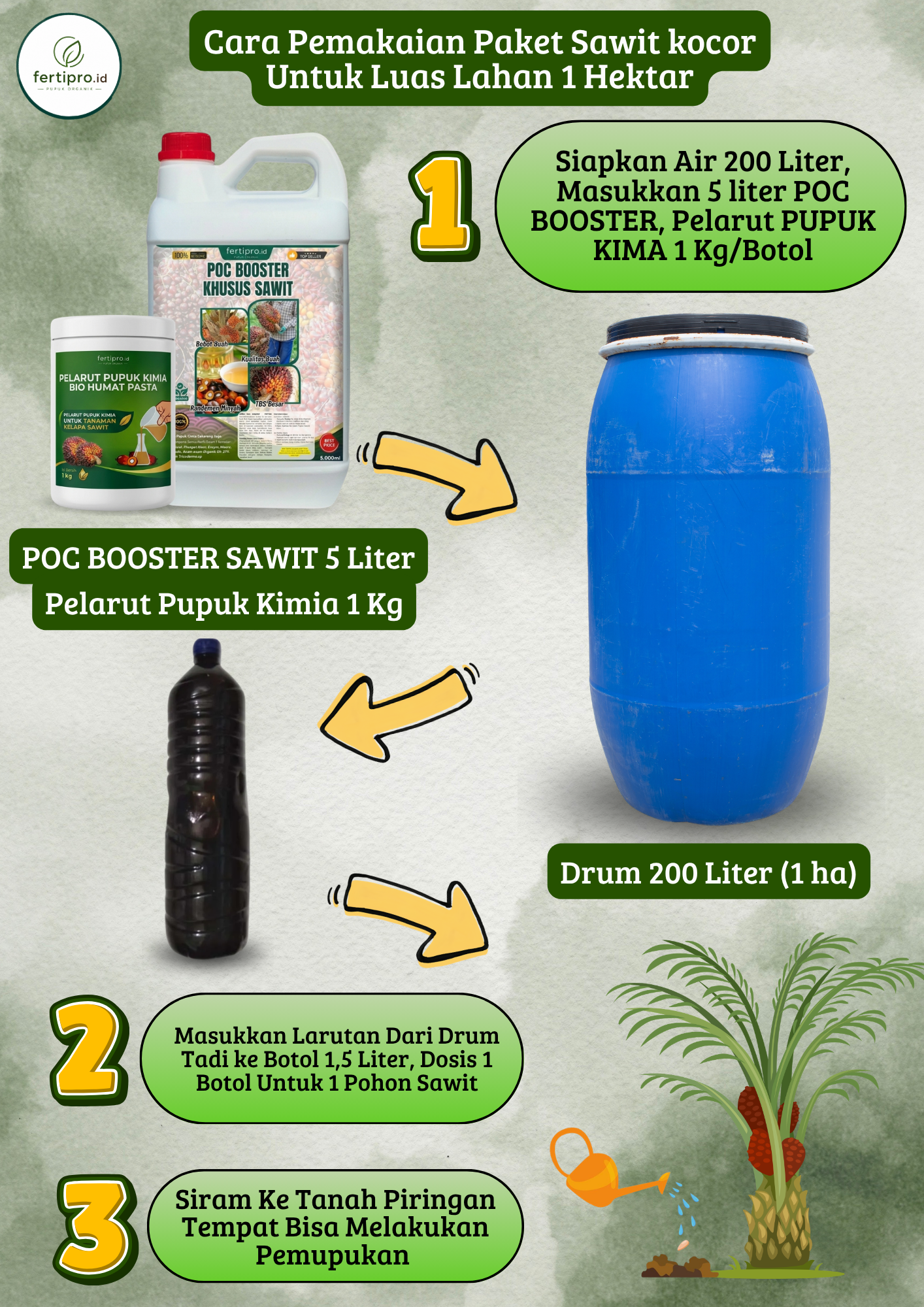 SOP Cara Pemakaian Fertipro Sawit